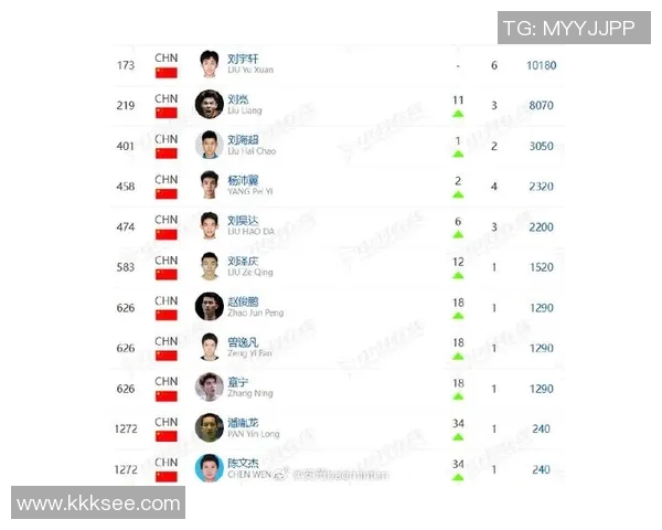 羽毛球配合实力排名揭晓上海羽毛球队荣获第二名佳绩